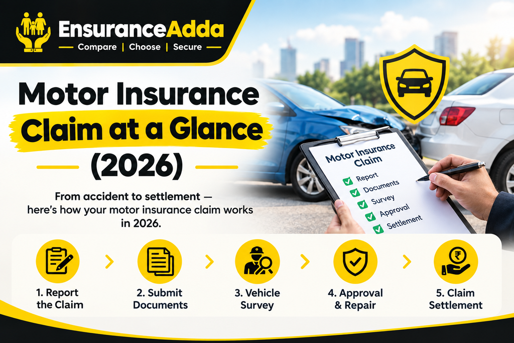 Motor Insurance Claim