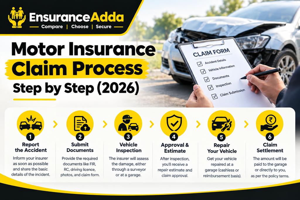 Motor Insurance Claim