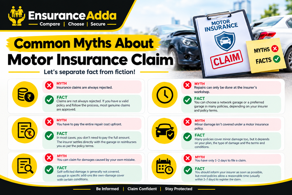Motor Insurance Claim